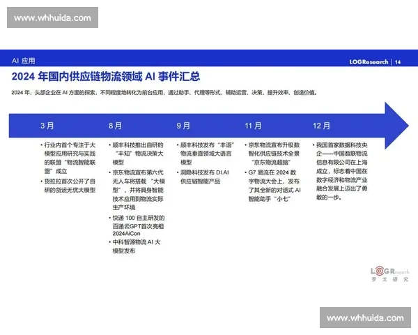 企业供应链协同优化与现代物流管理创新实践研究
