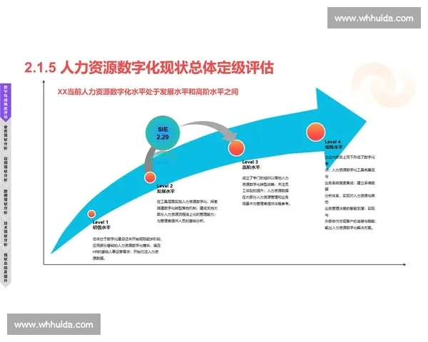 企业数字化升级路径解析与实施策略探讨促进业务创新与效益提升