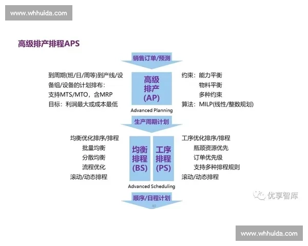 企业管理系统驱动下的数字化协同与运营效率提升方案