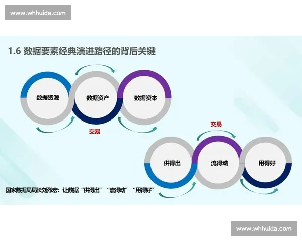 企业资产管理创新与优化路径探索及实施策略分析