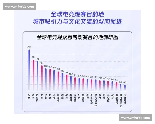 全面解析全球电竞赛事资源汇总与战略布局趋势分析