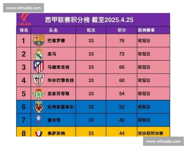 比赛积分榜最新战况揭晓 各队积分争夺激烈 赛季悬念持续升温