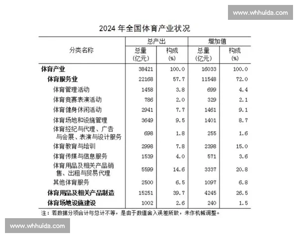 体育产业运营模式创新与市场价值提升策略研究